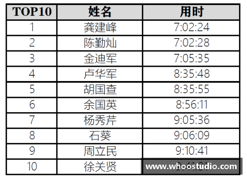 永信贵宾会官方网站辽宁队CBA赛程时间表出炉，挑战之路严峻难度格局何去何从 - 副本